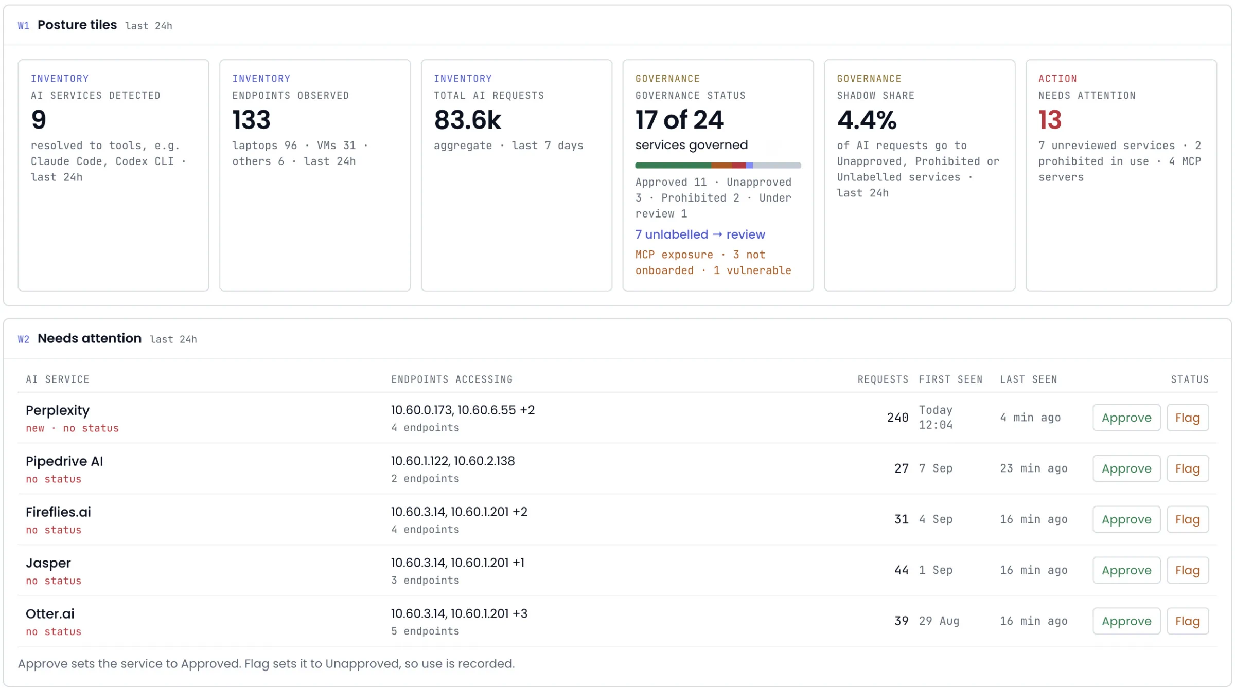 Discover overview: AI services detected, endpoints observed, shadow share, and services needing a governance decision